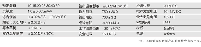 三滑輪重量傳感器
