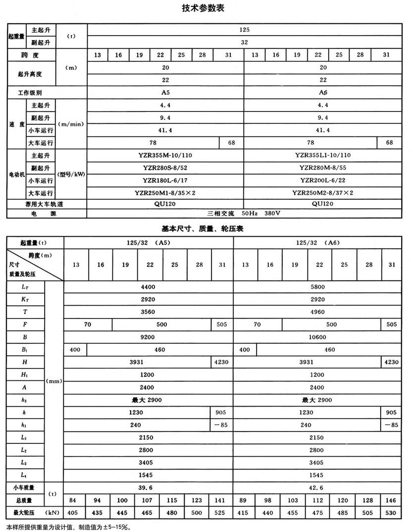 QD型通用橋式起重機